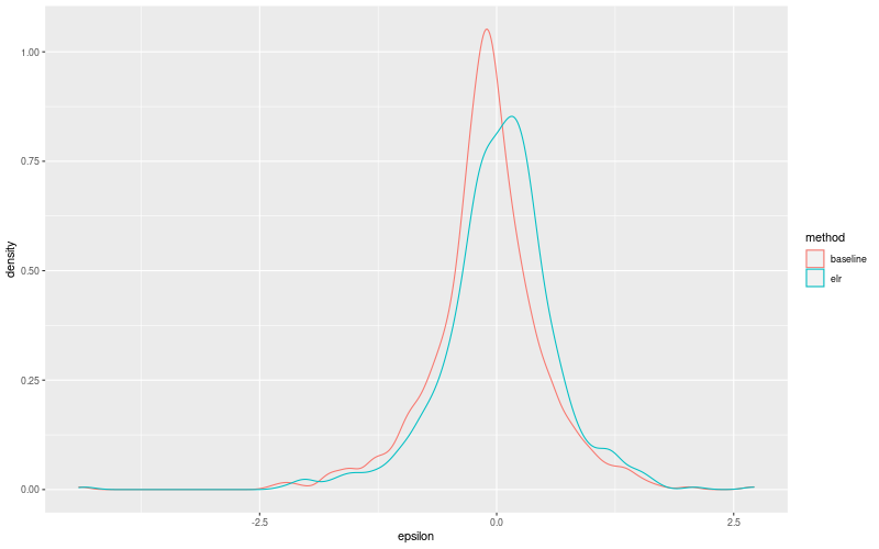 My plot :)